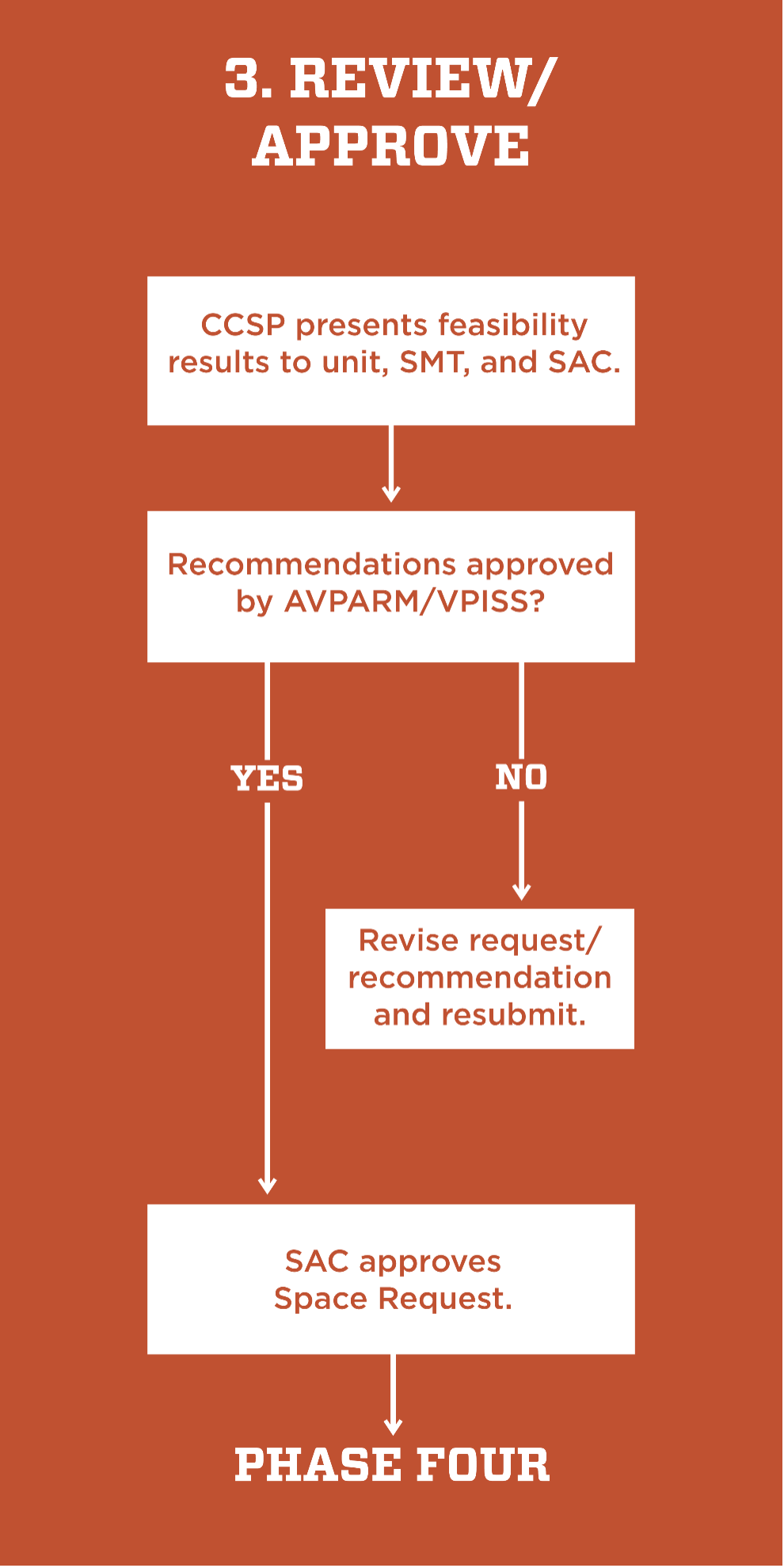 review-approve